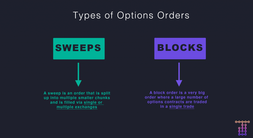 Type of Option Flow Orders