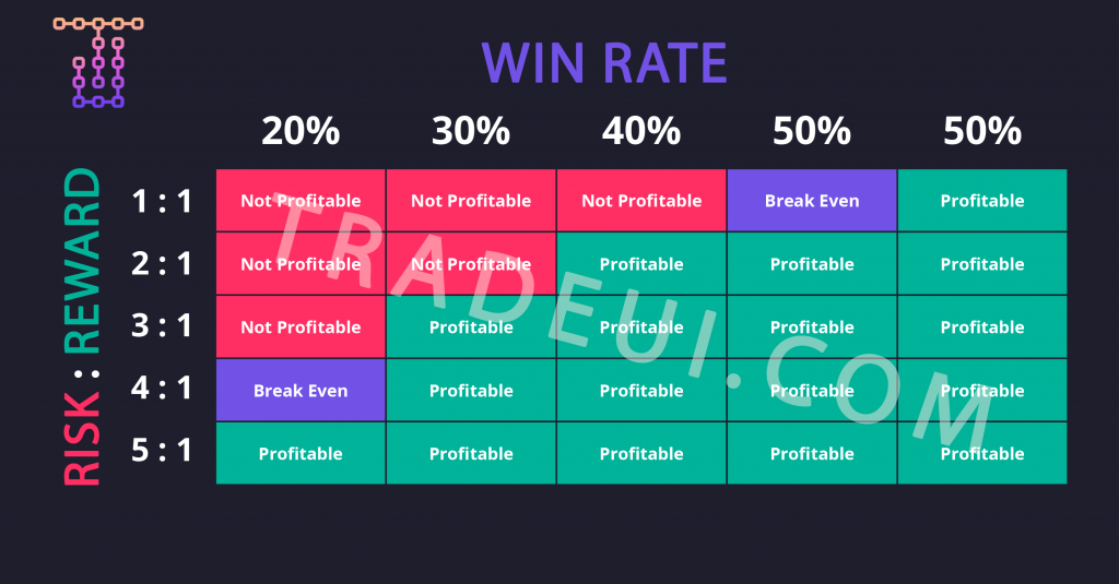 Win Rate Risk Reward Infograph