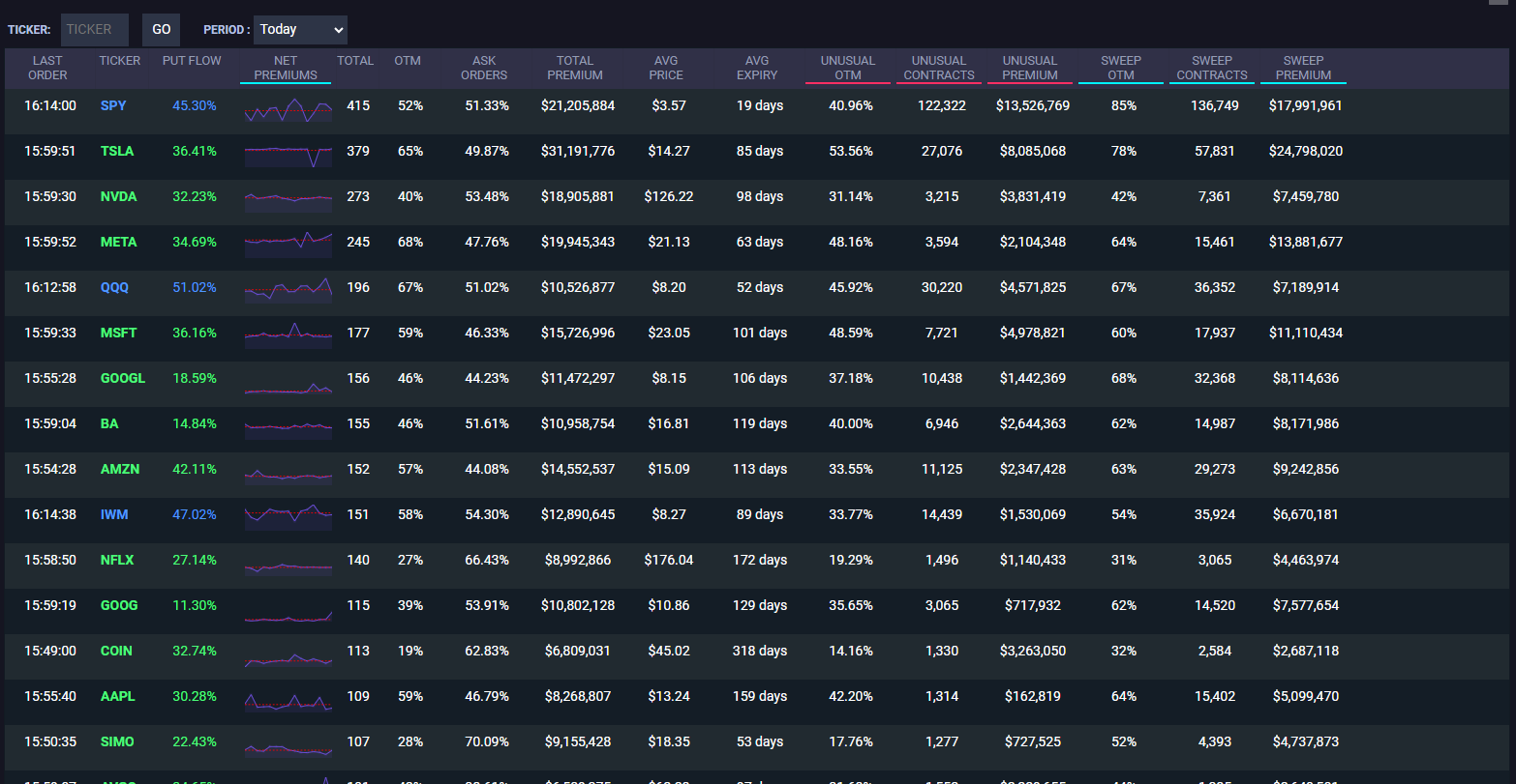 moneyflowtickers