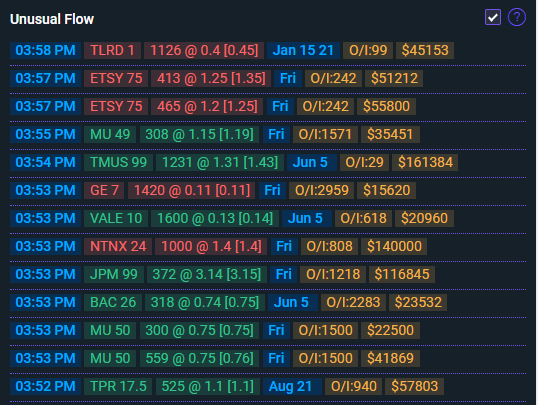 Unusual flow scanner