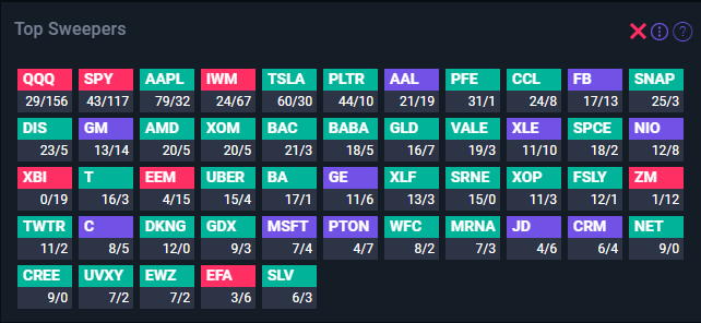 TradeUI top option flow sweeps