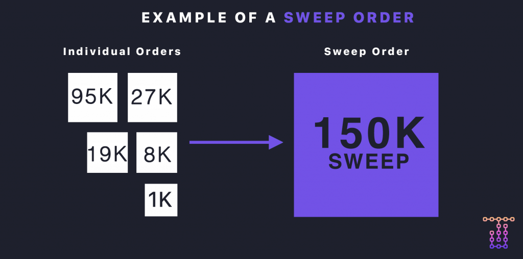 Sweep Order TradeUI