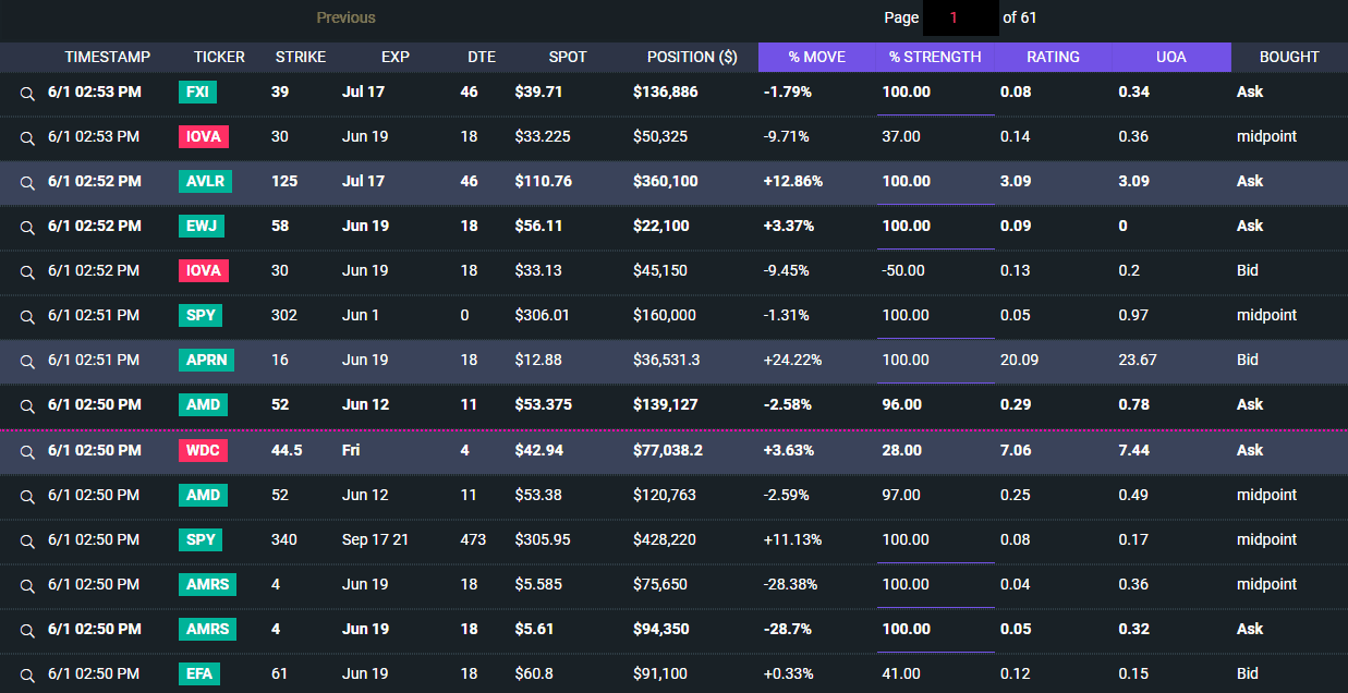 option flow real time advanced table