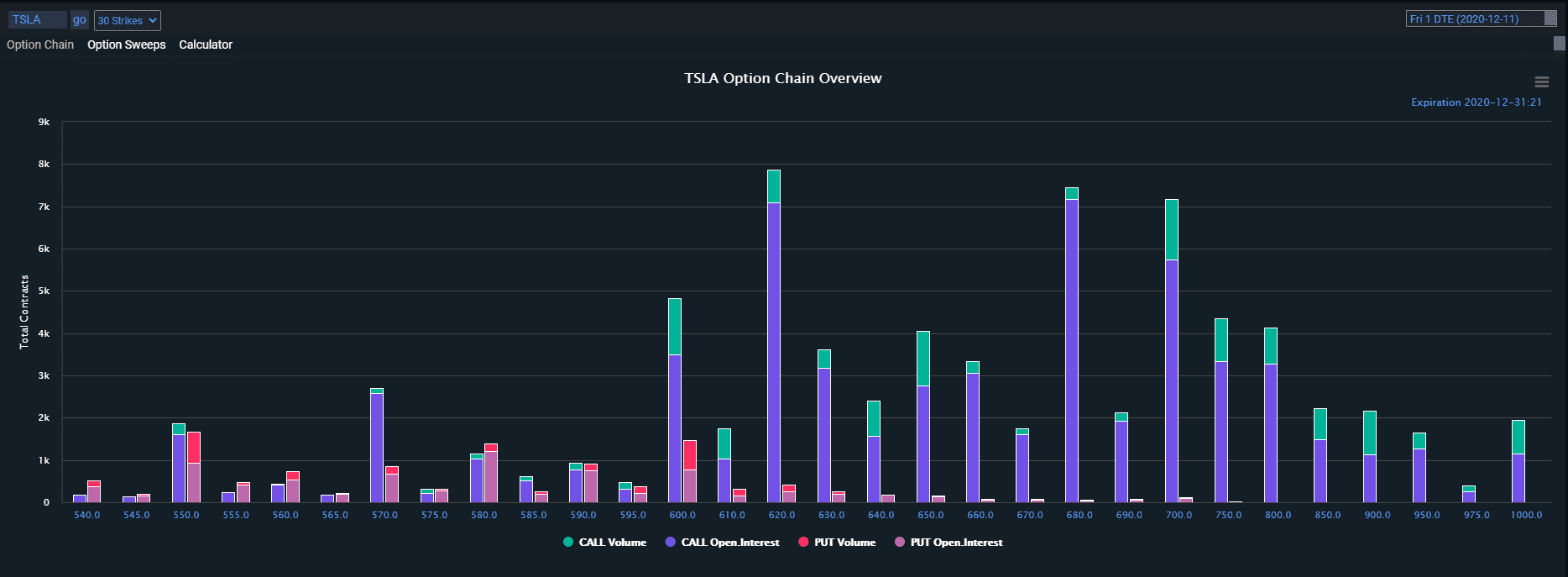 TradeUI Visualize Option Flow